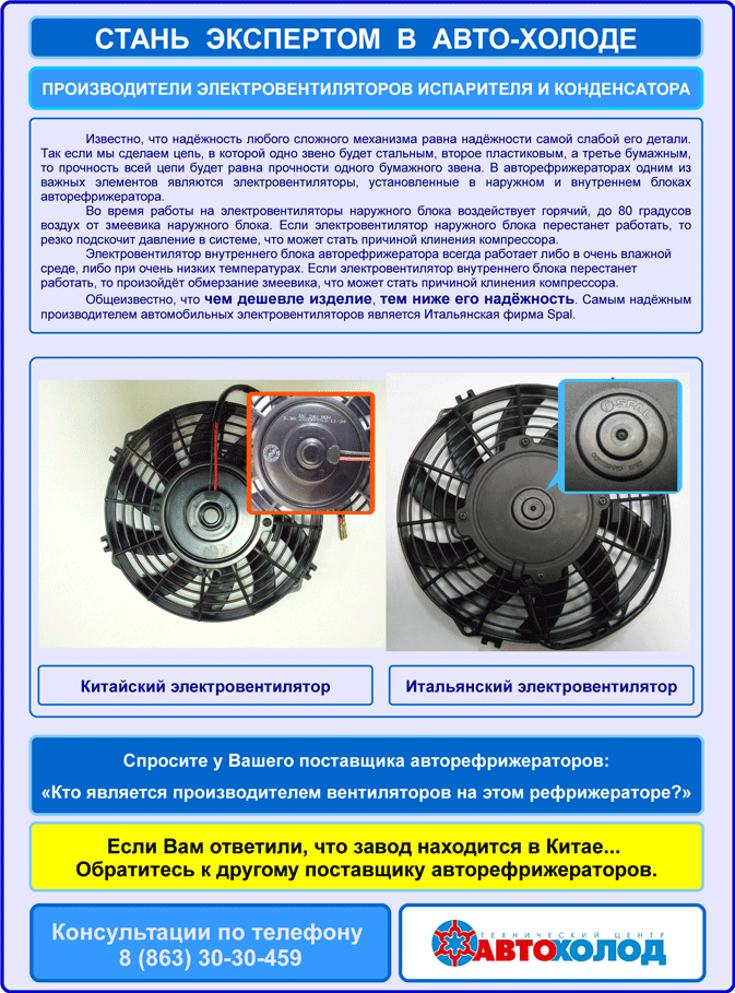 Производители электровентиляторов испарителя и конденсатора