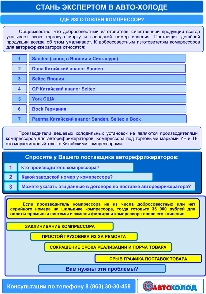 Где изготовлен компрессор?