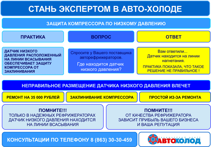 Защита компрессора по низкому давлению